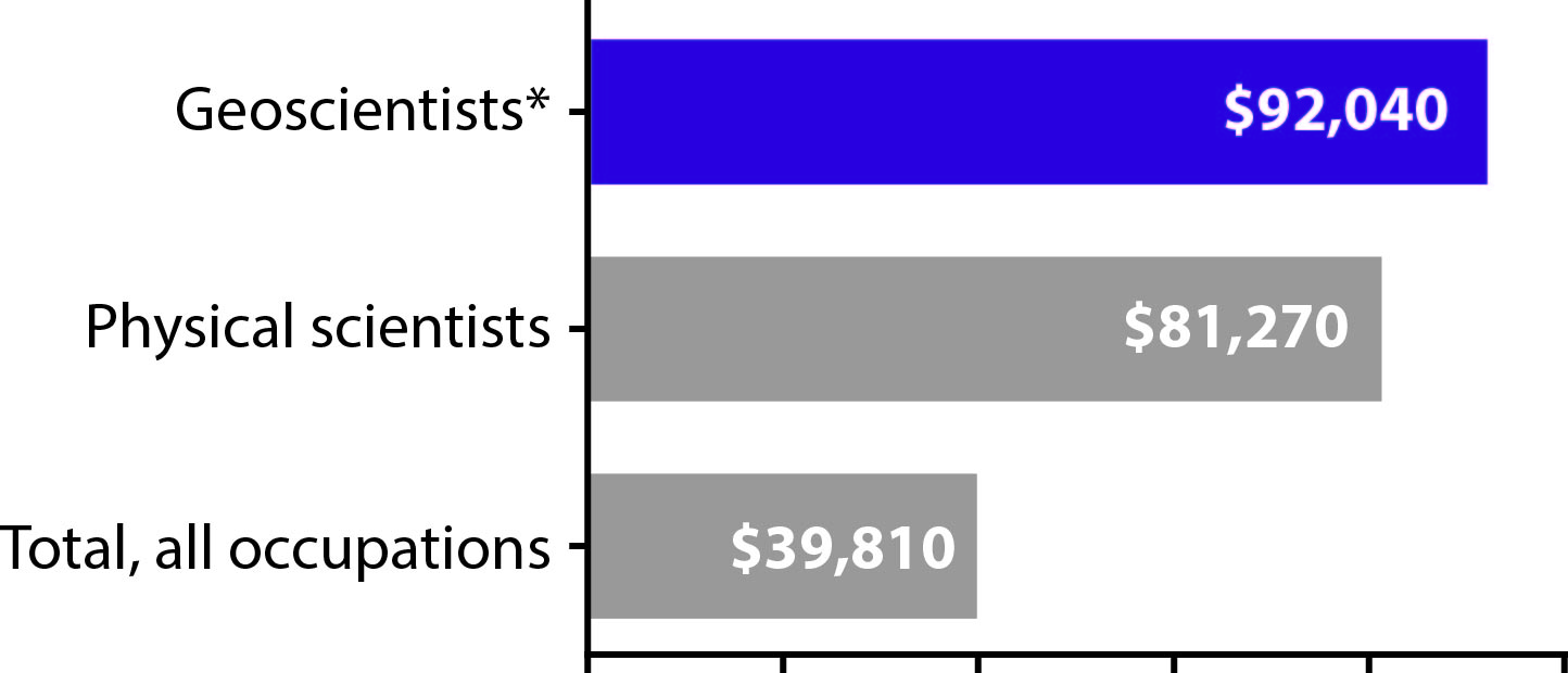 Careers in Geology Department of Geology Kansas State University